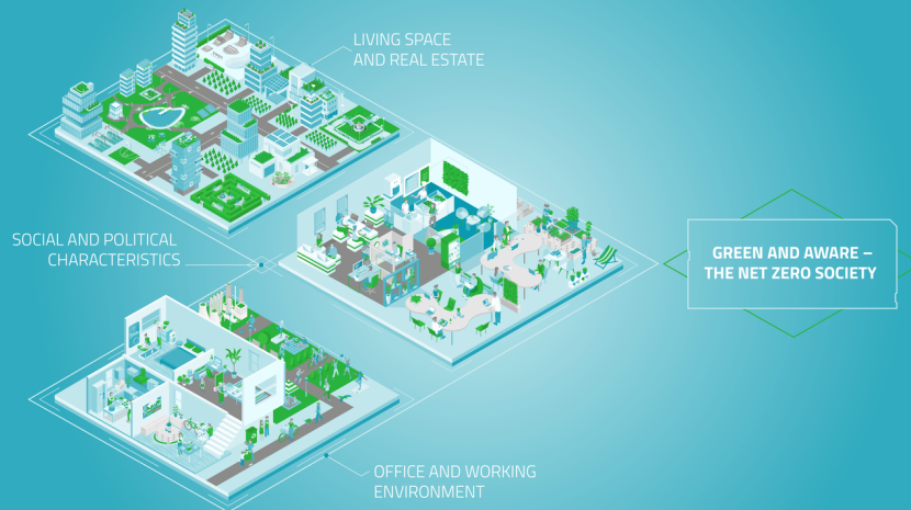 Szenarien des Future Meeting Space: Green and Aware