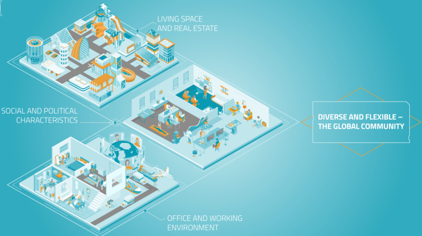 Scenarios of the Future Meeting Space: Diverse and flexible