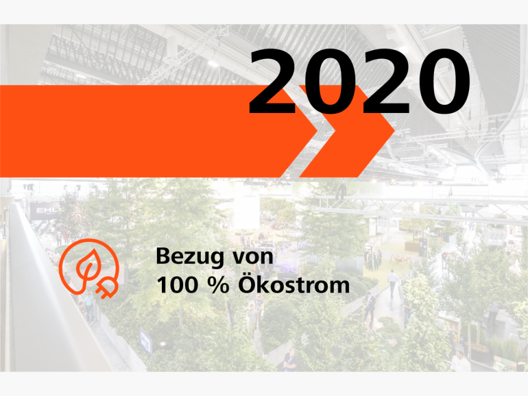 2020: Bezug von 100% Ökostrom